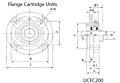 UCFC